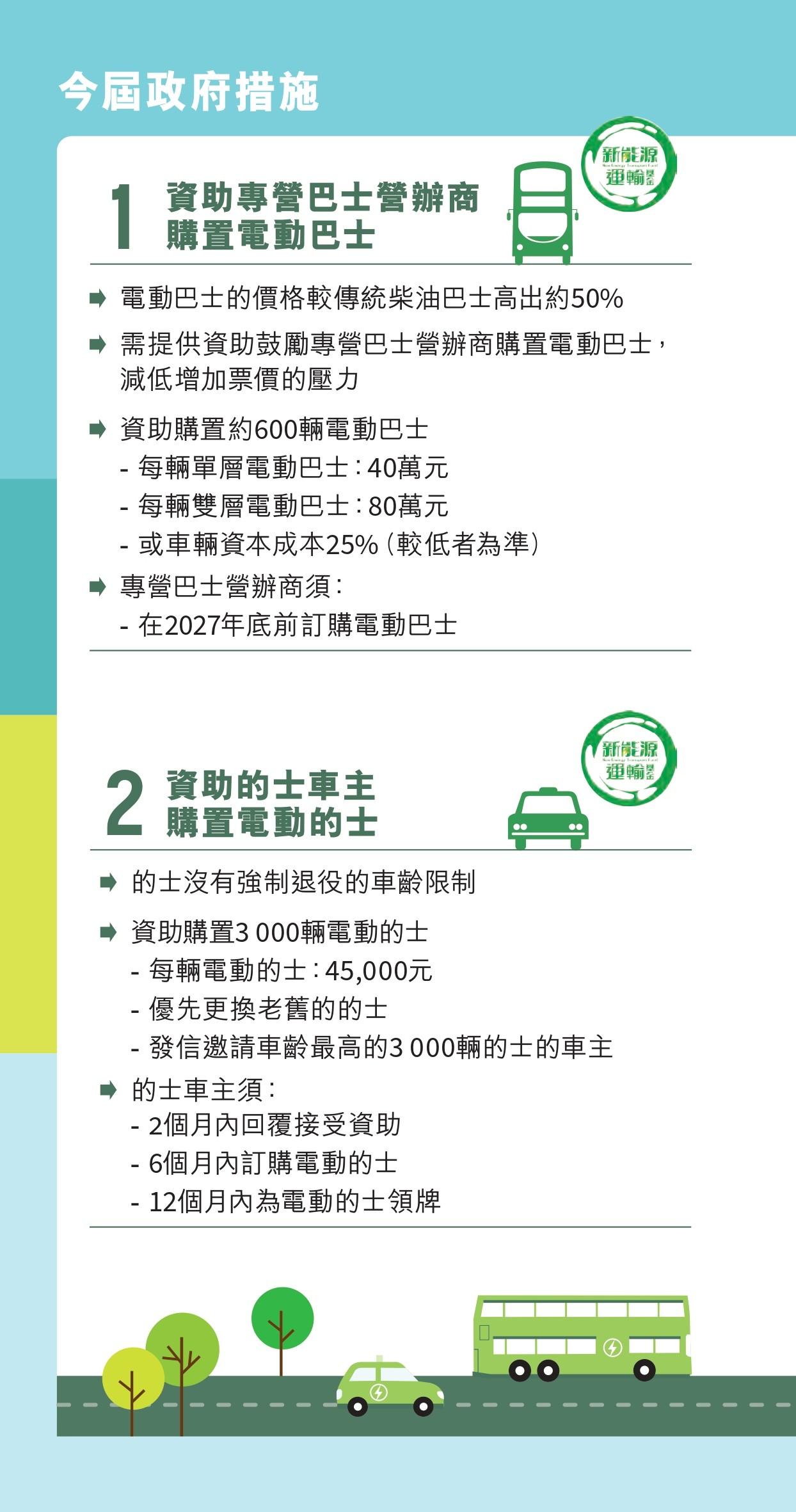 公共巴士和的士綠色轉型路線圖|今屆政府措施(環境及生態局2024年12月資料)