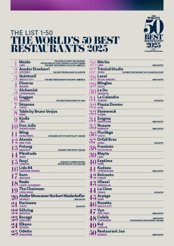 2025世界50大最佳餐廳名單