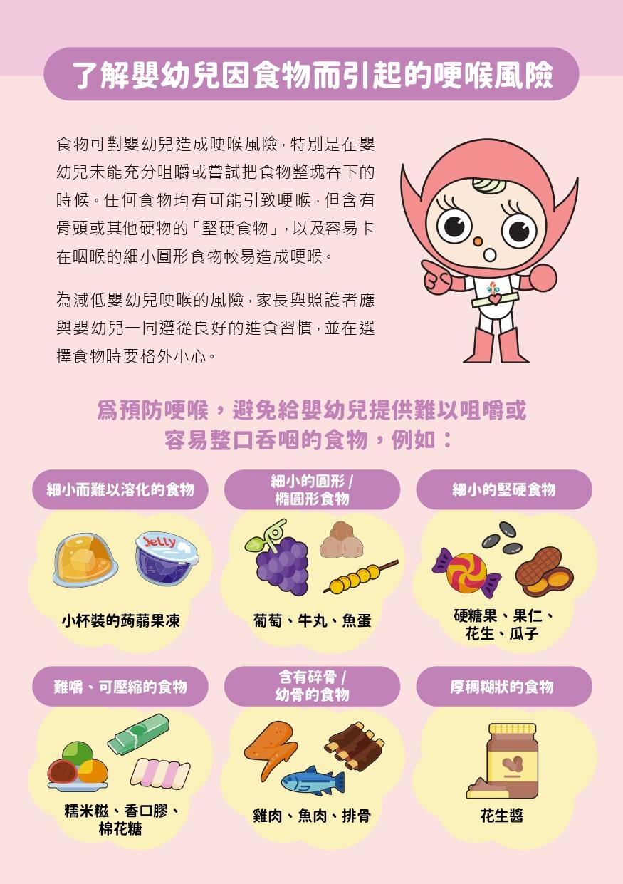 認識因食物而引起的哽喉風險|魚肉/果凍/魚蛋/硬糖果/花生/排骨/雞肉/魚骨(食物安全中心)