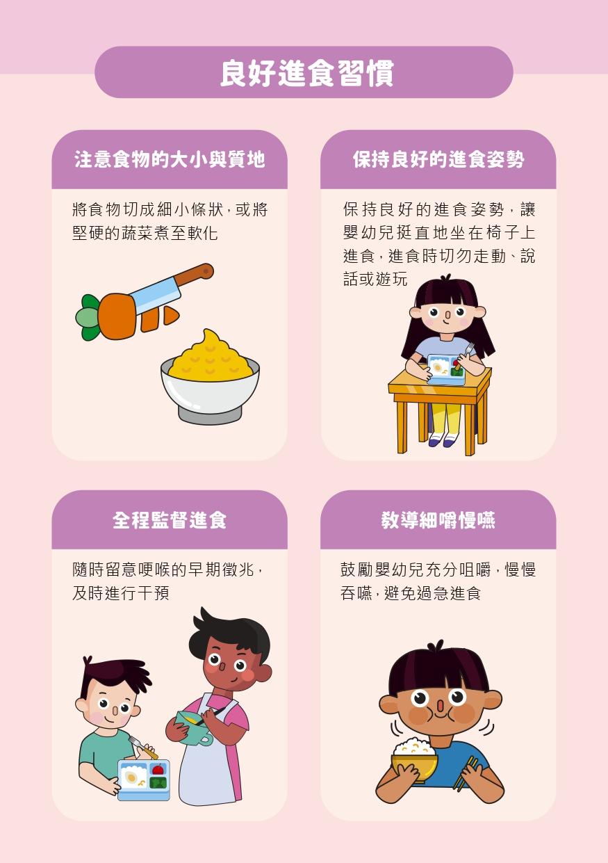 認識因食物而引起的哽喉風險|良好進食習慣(食物安全中心)