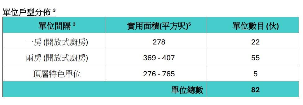 朗日峰樓書|提供82伙 面積276至765呎 主打兩房|新盤登場