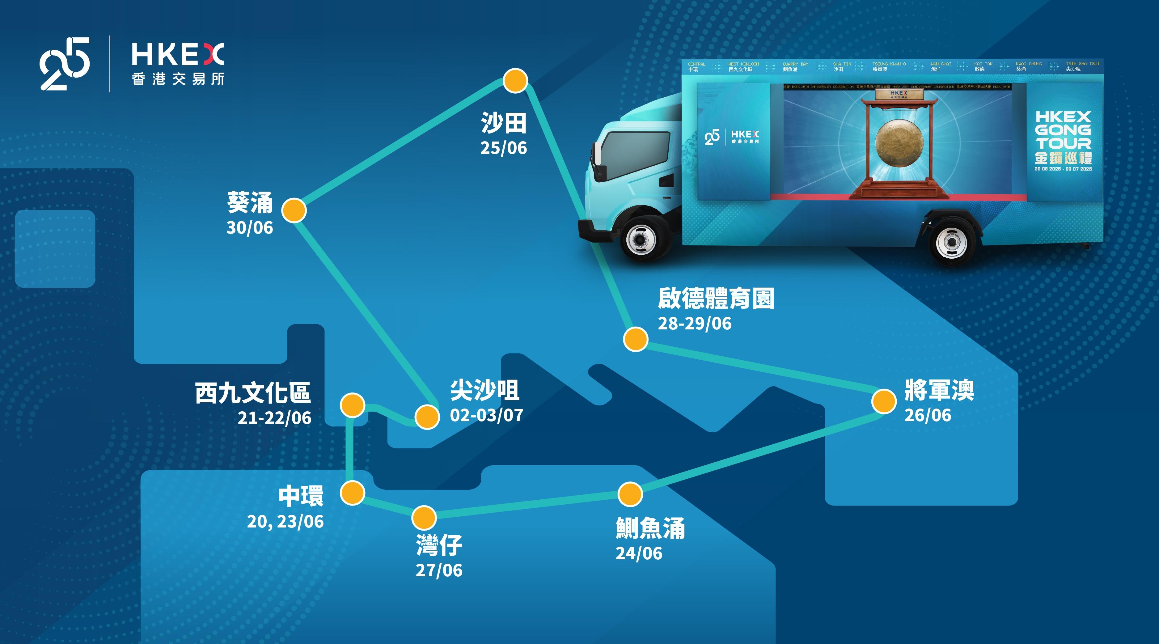 港交所25周年!上市金鑼將巡遊香港 兩周走遍9個地點