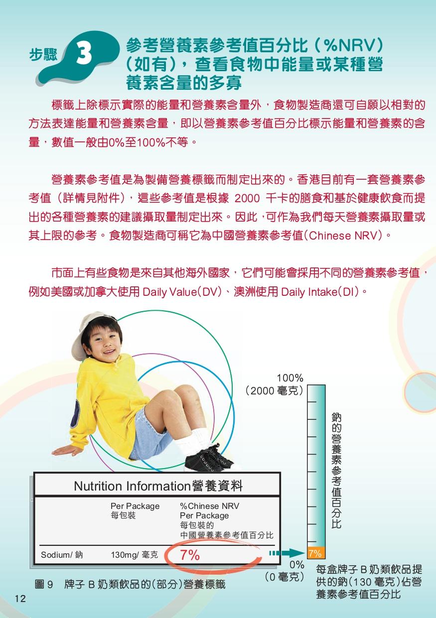 營養標籤|(食物安全中心)