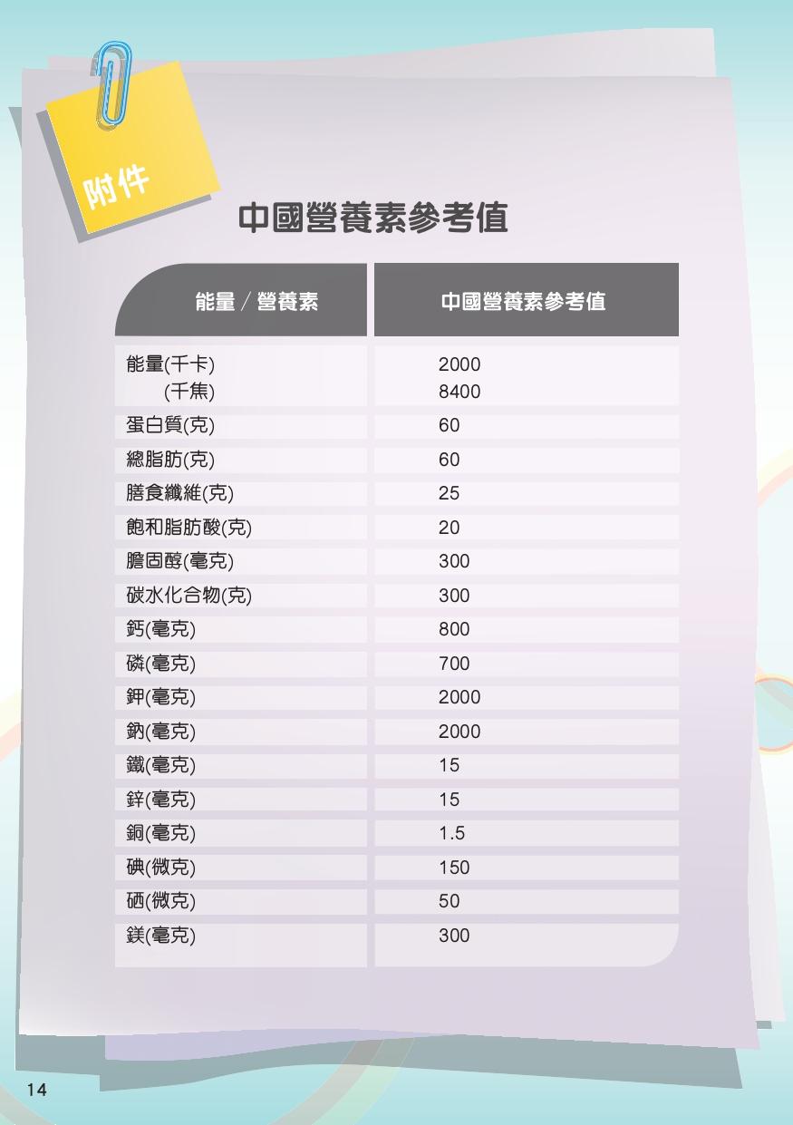 營養標籤|(食物安全中心)