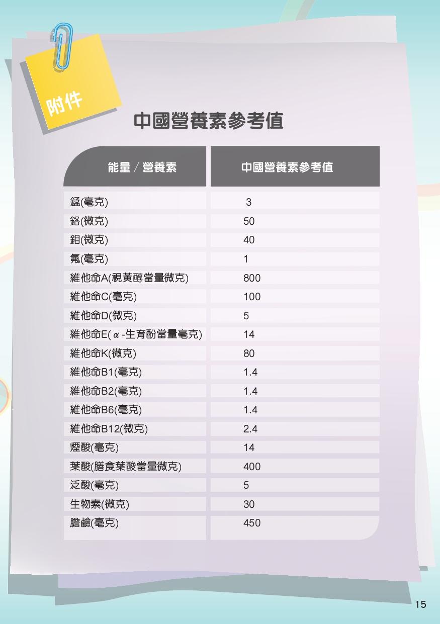 營養標籤|(食物安全中心)