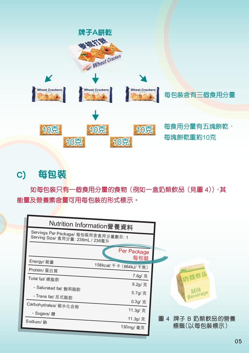 營養標籤|(食物安全中心)