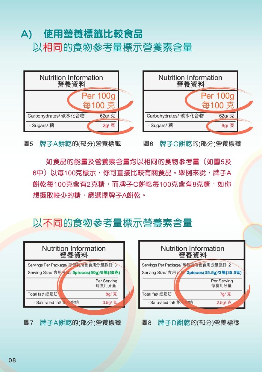 營養標籤|(食物安全中心)