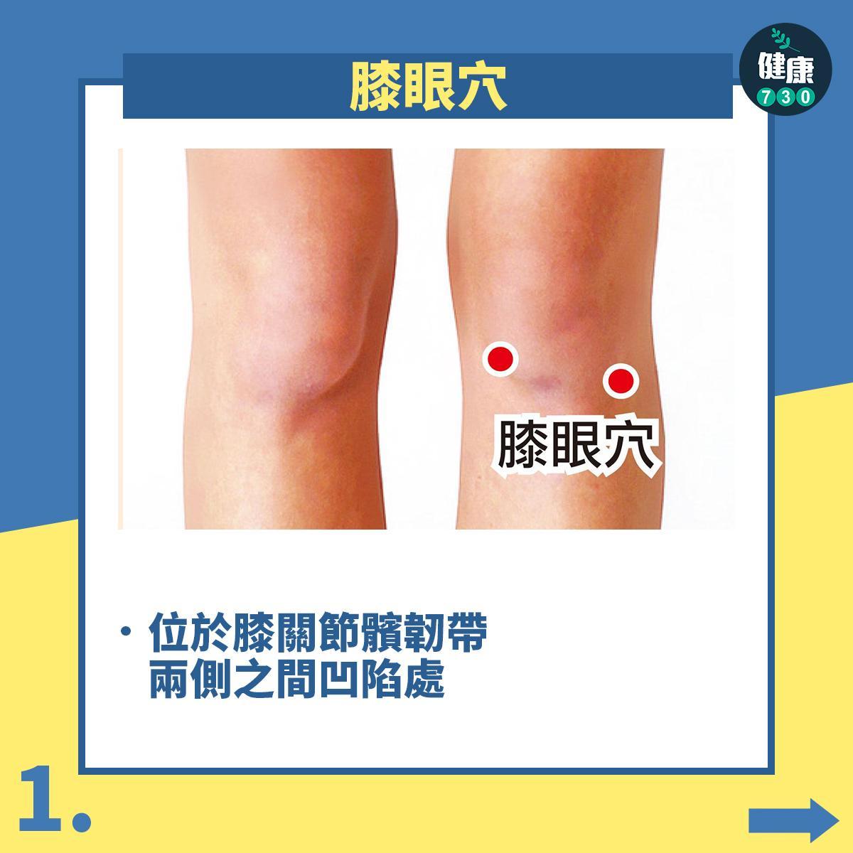 3個常用治療膝關節痛穴位|膝眼穴(am730製圖)