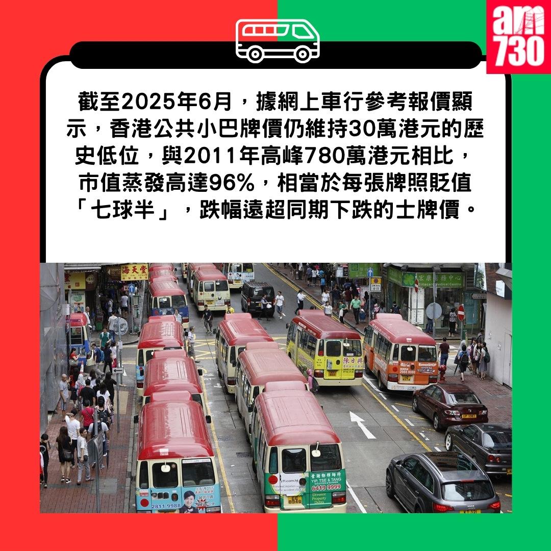 小巴牌價|2011年高峰780萬港元(am730製圖)