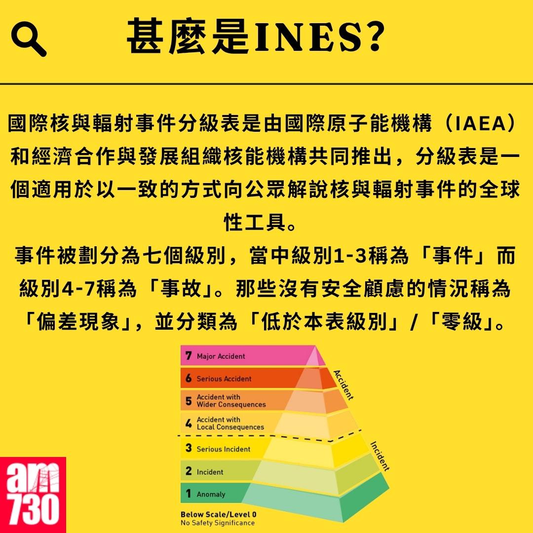 核事故如何應對?甚麼是INES?(am730製圖)
