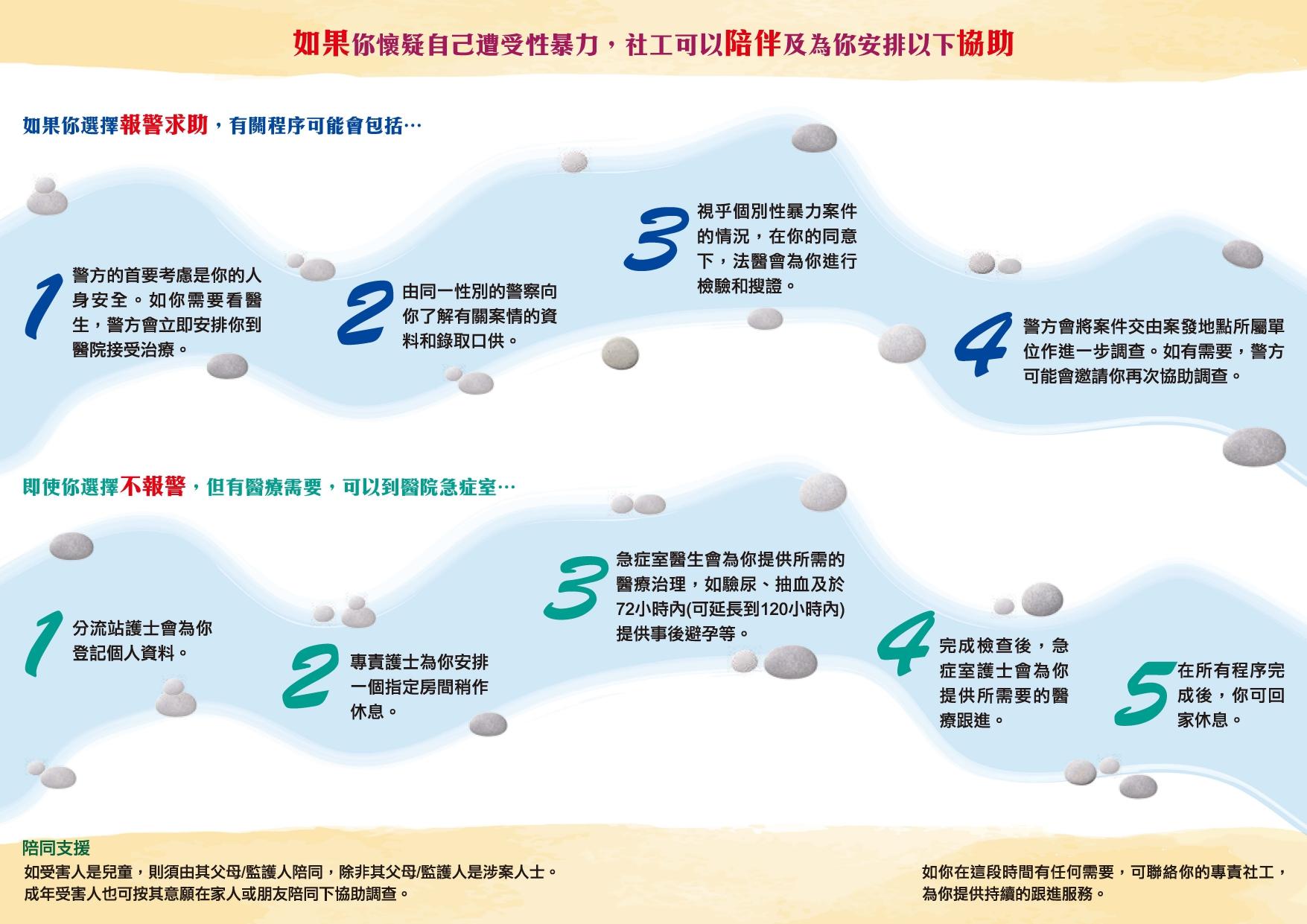 為性暴力受害人提供的協助|如果你懷疑自己遭受性暴力,社工可以陪伴及為你安排以下協助