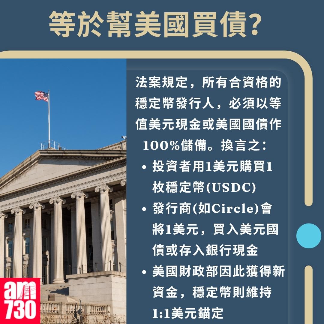 穩定幣是甚麼?等於幫美國買債?(am730製圖)