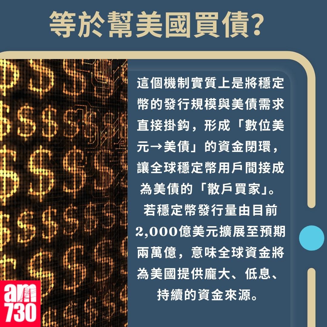 穩定幣是甚麼?等於幫美國買債?(am730製圖)