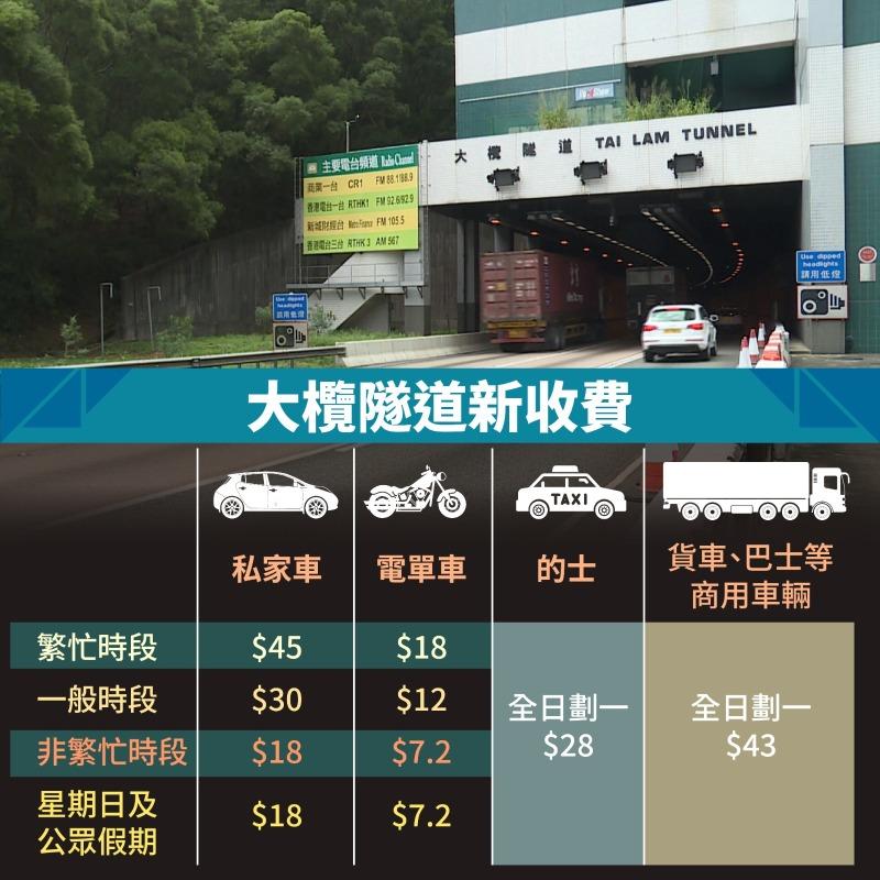 由5月31日起,大欖隧道將實行分時段新收費。(當代中國製圖)