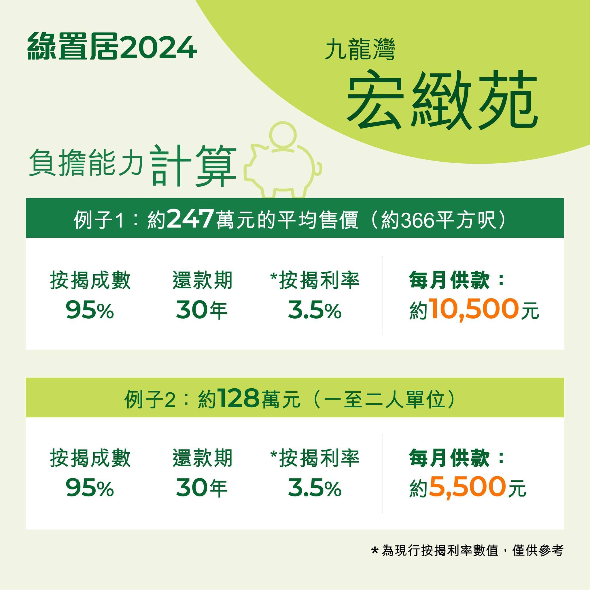 綠置居九龍灣宏緻苑|負擔能力計算(房委會)