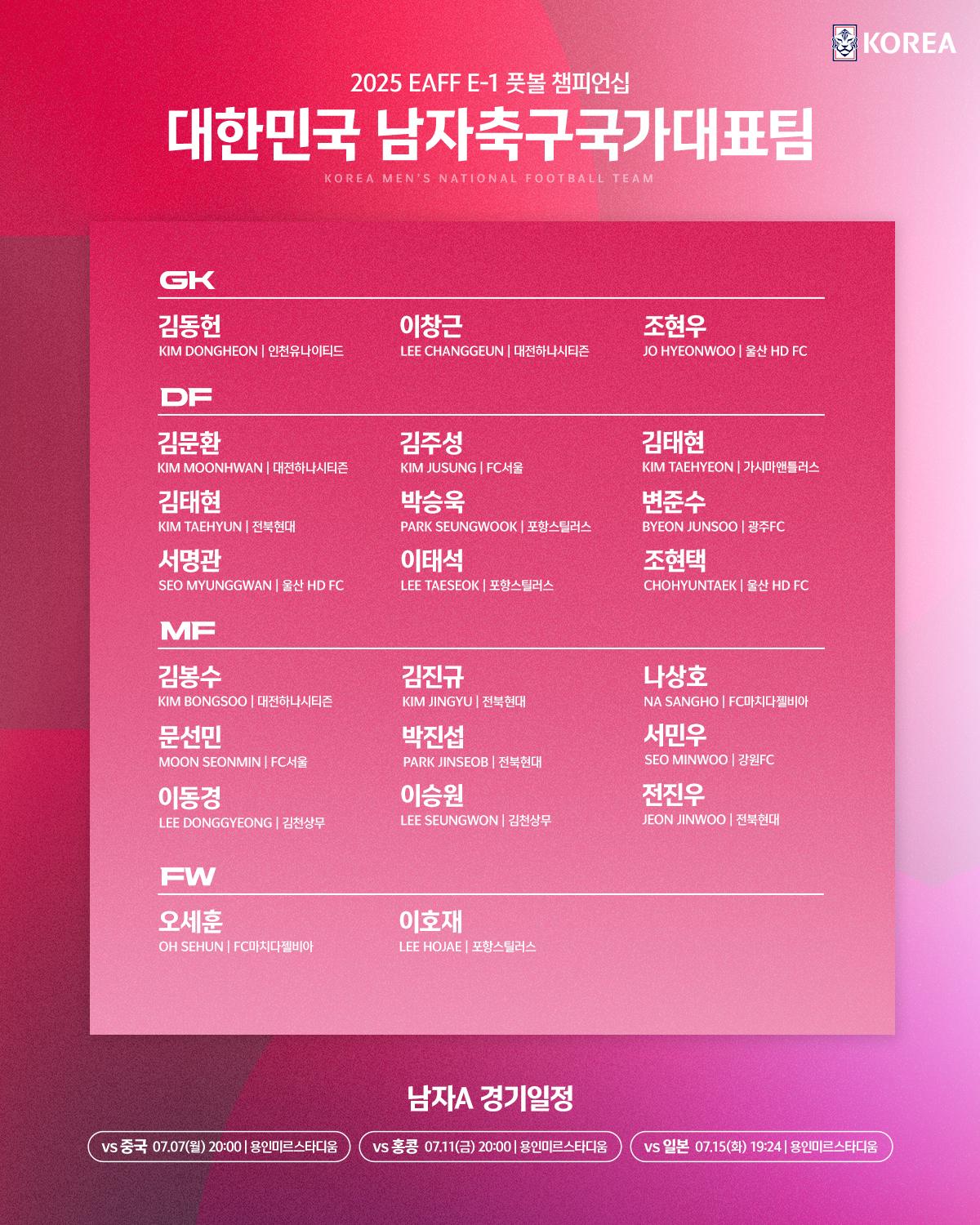 南韓隊名單。(南韓足協)