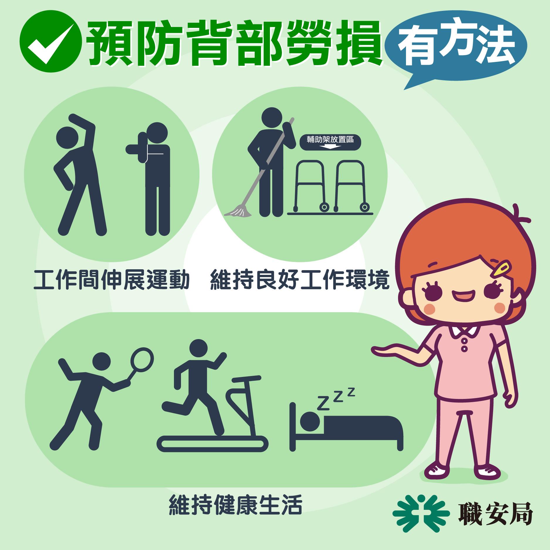 背部勞損成因|預防方法(職安局)