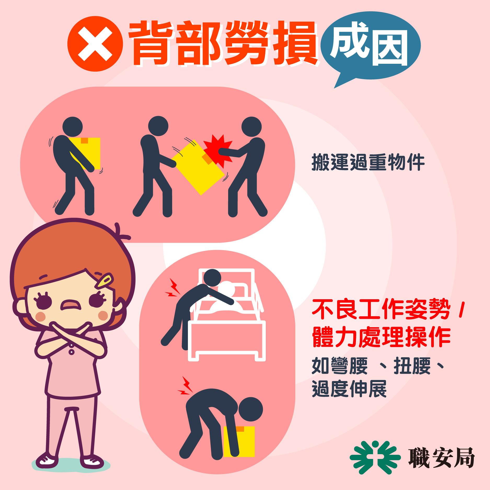 背部勞損成因|搬運過重物件/不良工作姿勢(職安局)