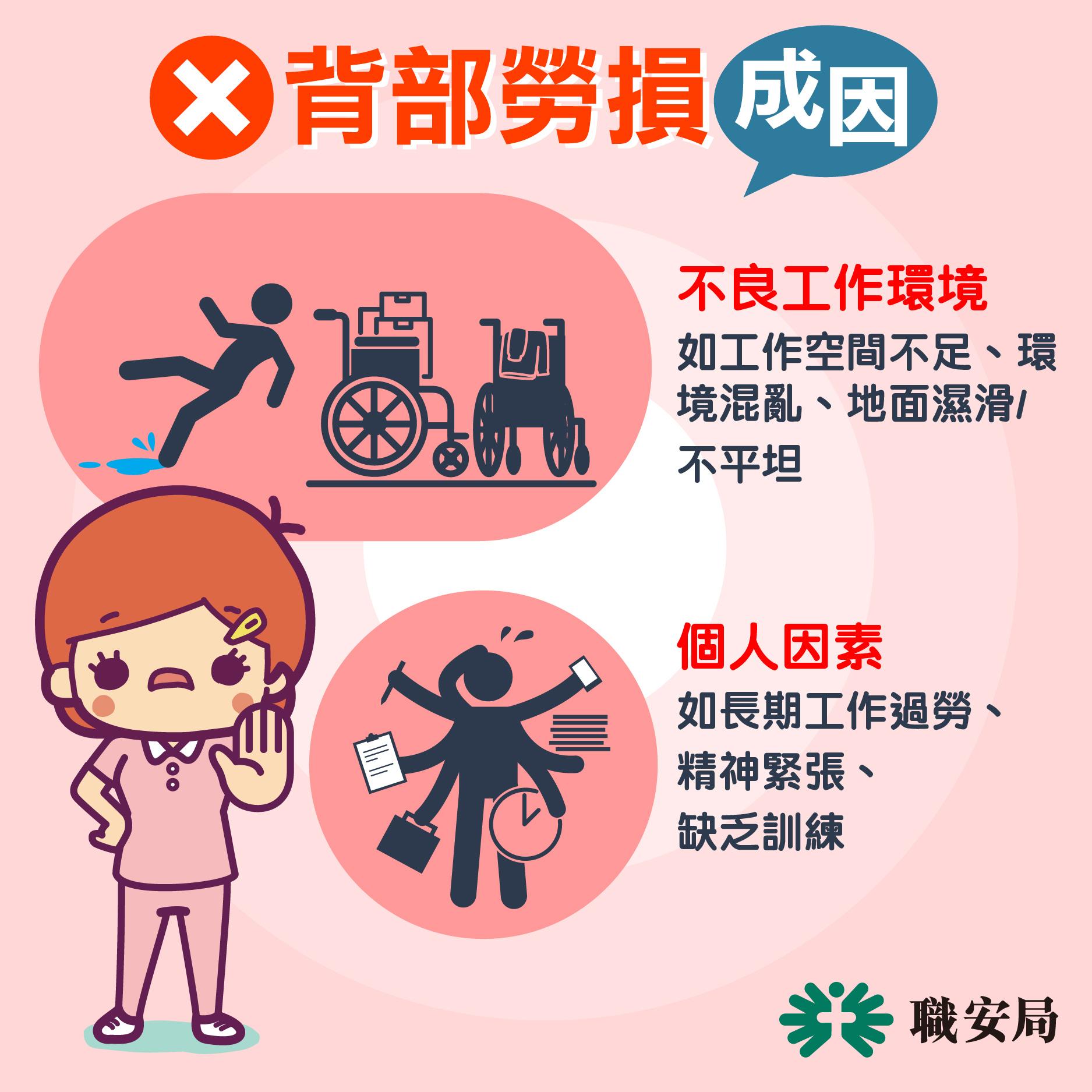 背部勞損成因|良工作姿勢/個人因素(職安局)