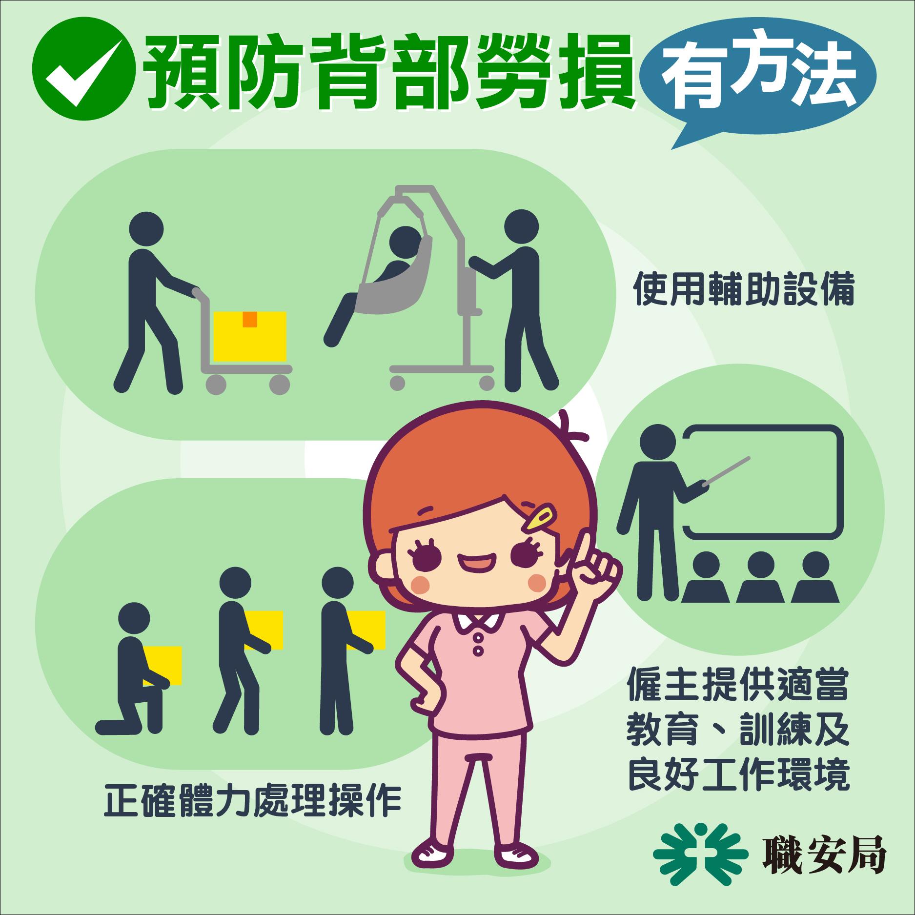 背部勞損成因|預防方法(職安局)