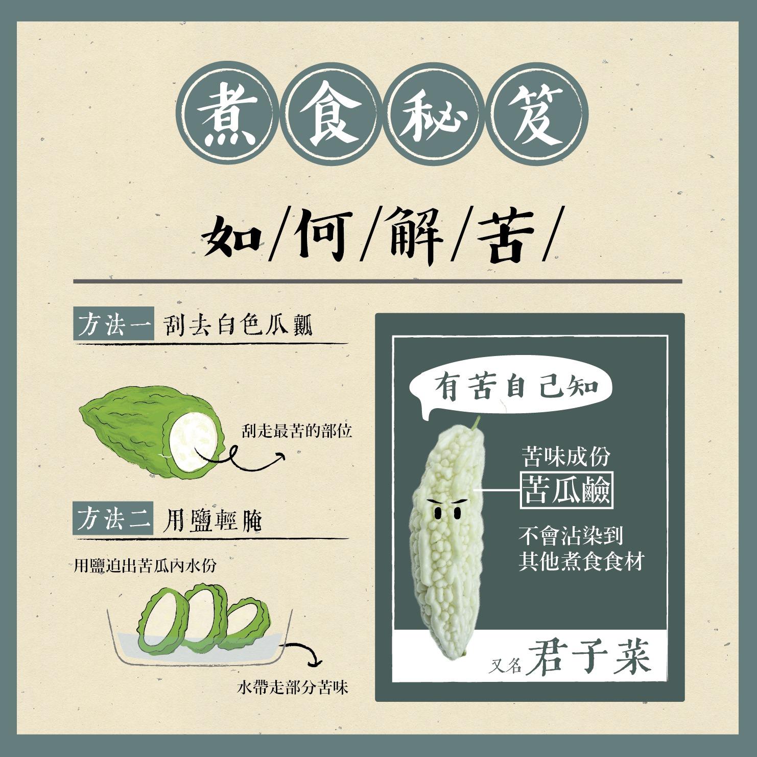 苦瓜圖鑑及煮食秘笈︱如何解苦?(漁護署)