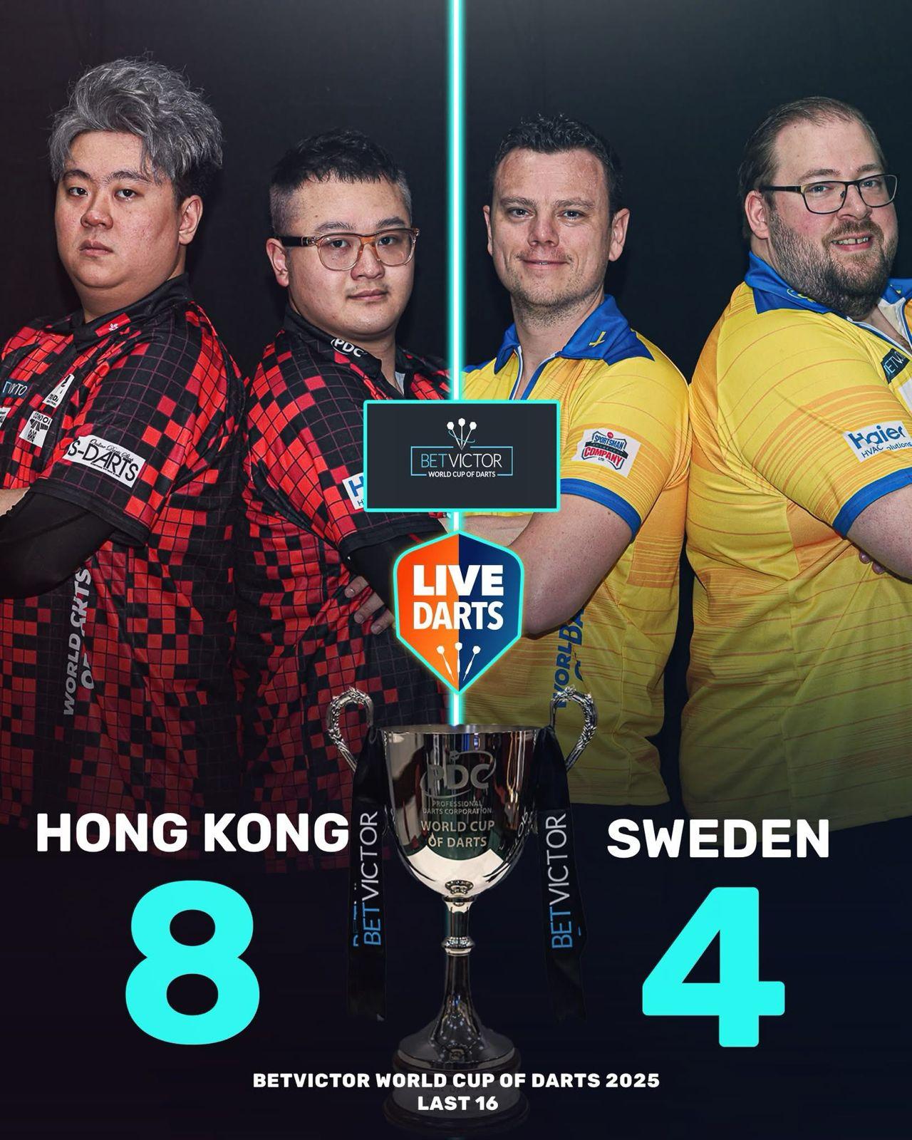 飛鏢世界盃|梁文洛/李樂賢擊敗瑞典組合。