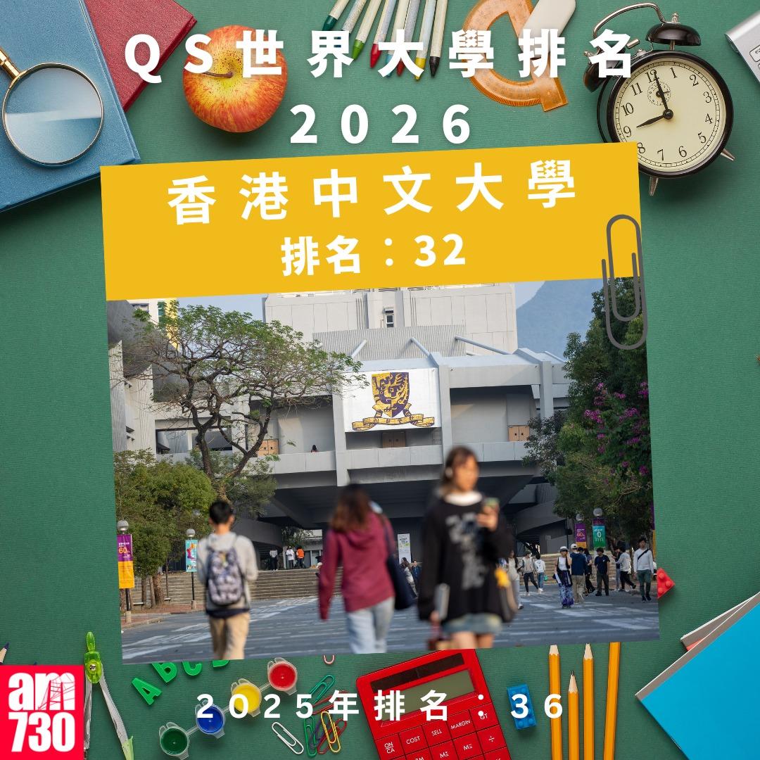 QS世界大學排名2026—本港大學排名 (am730製圖)