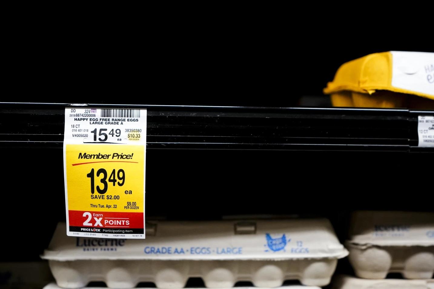 美國雞蛋漲價,加重民眾日常開支負擔。(資料圖片)