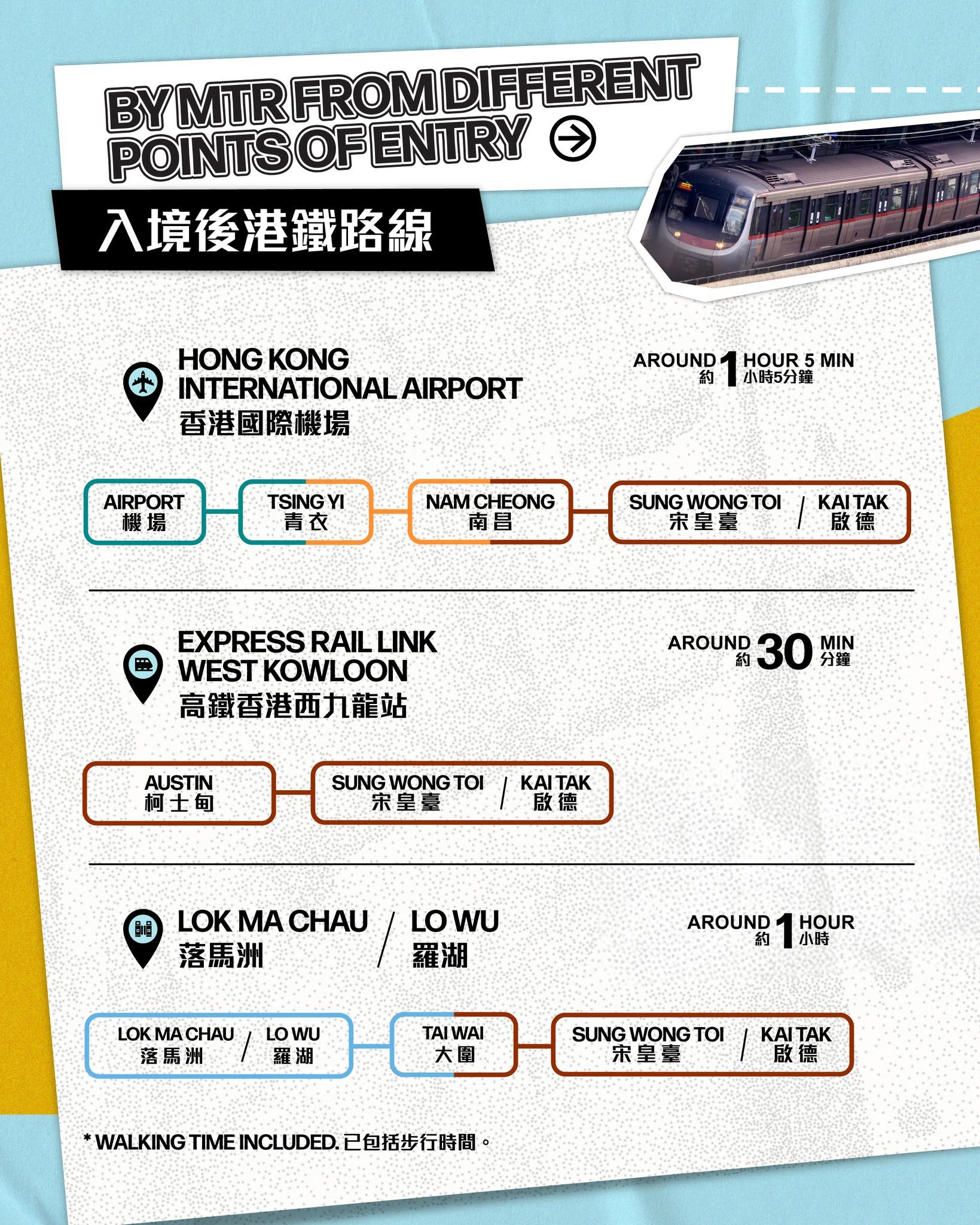 啟德體育園交通安排︱入境後港鐵路線(hk.discoverhongkong)