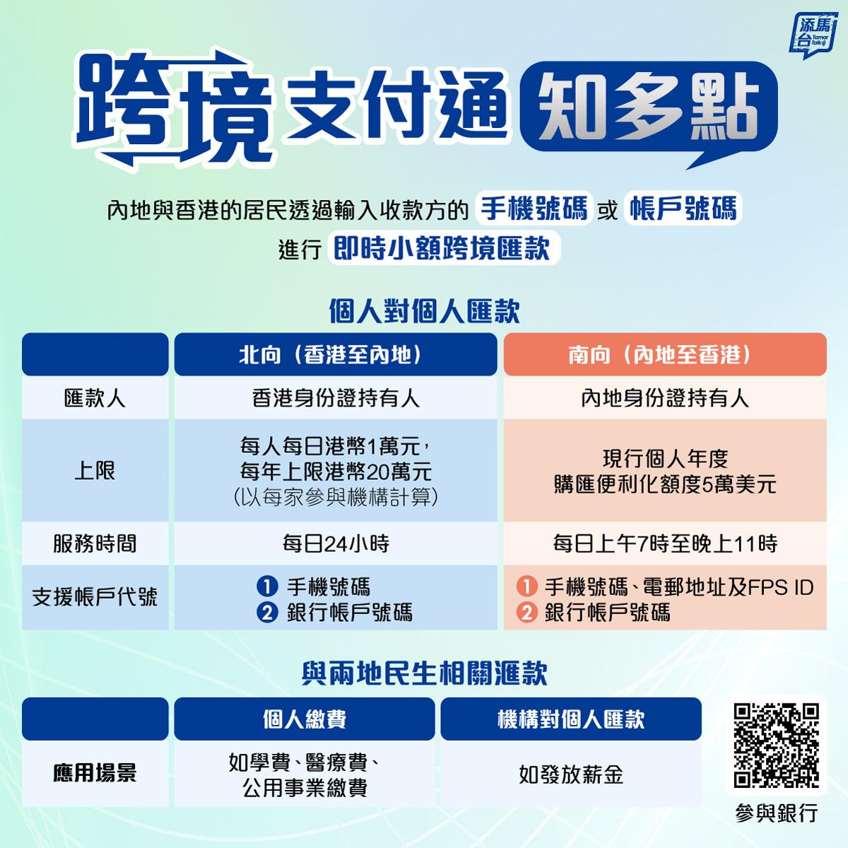 跨境支付通|個人對個人匯款(添馬台)