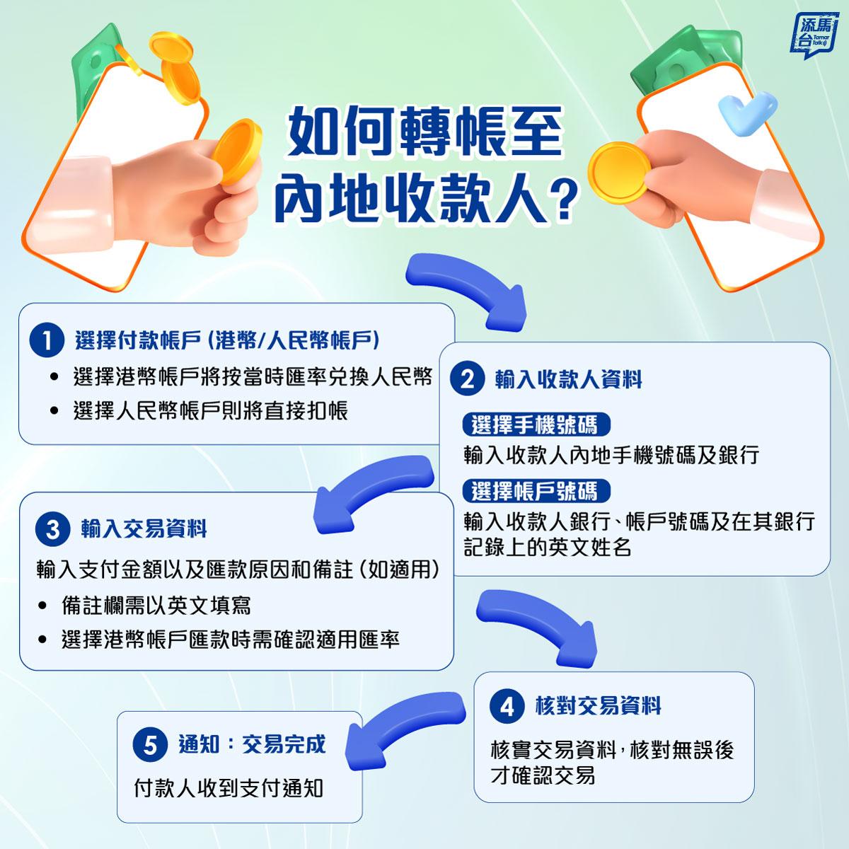 跨境支付通|如何轉帳至內地收款人?(添馬台)
