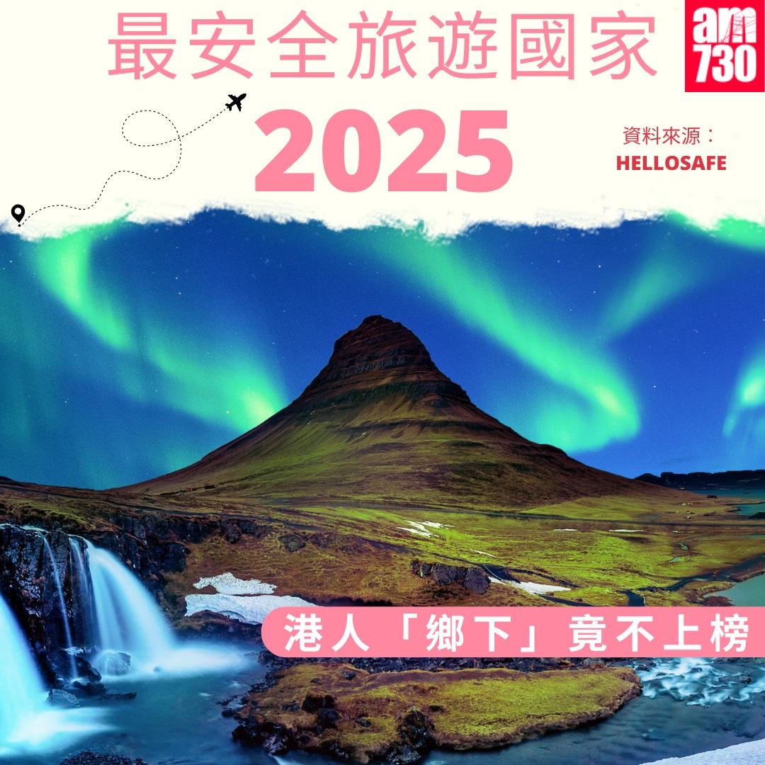 2025年最安全旅遊國家|港人「鄉下」竟不上榜(am730製圖)