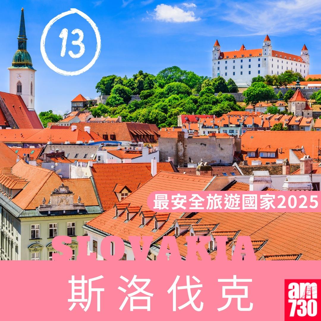 2025年最安全旅遊國家|斯洛伐克(am730製圖)