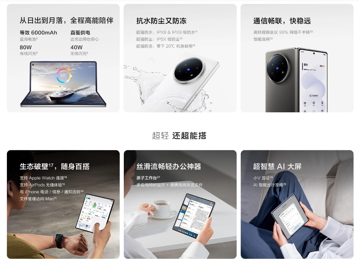vivo X Fold5主要功能一覽。