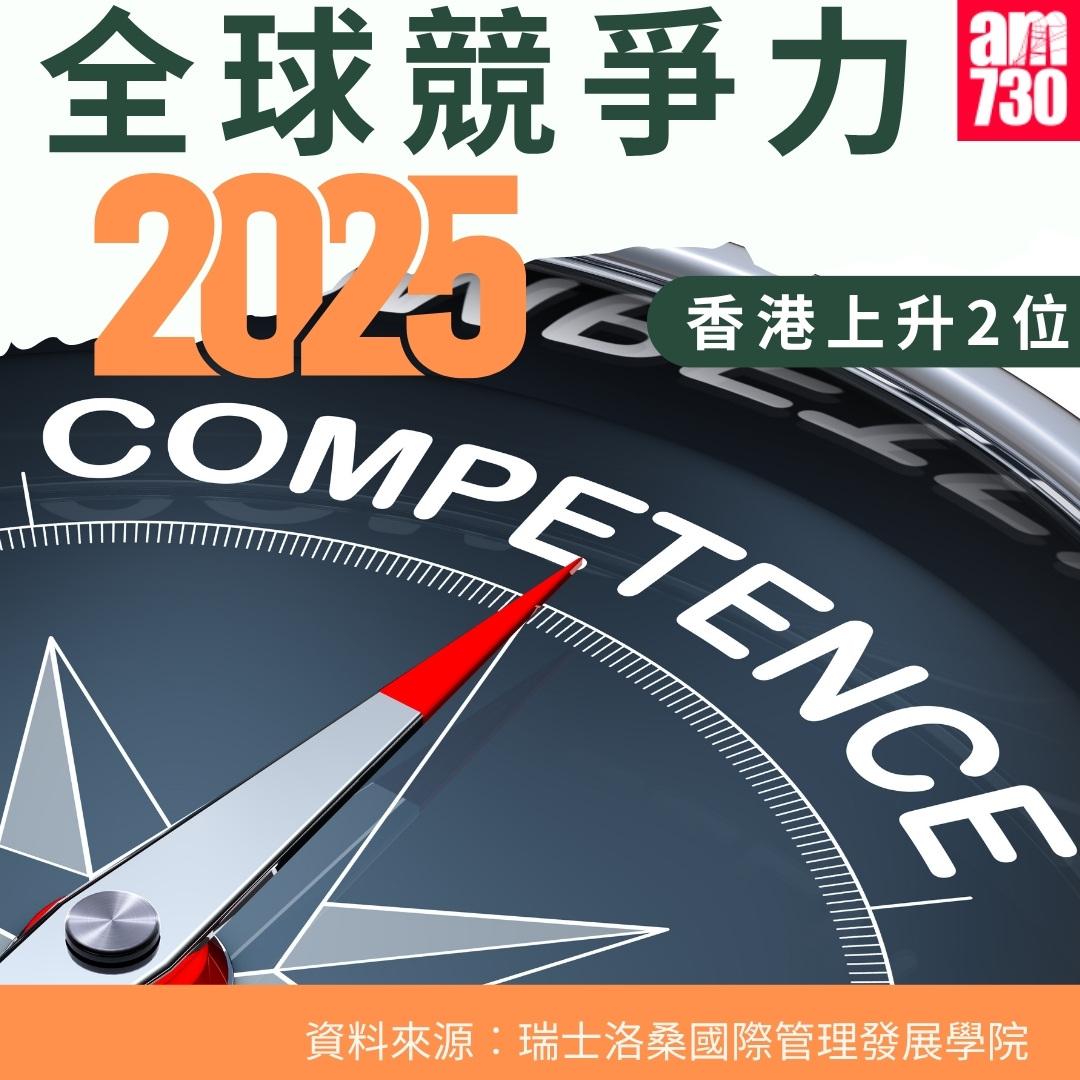 全球競爭力2025|香港上升2位(am730製圖)