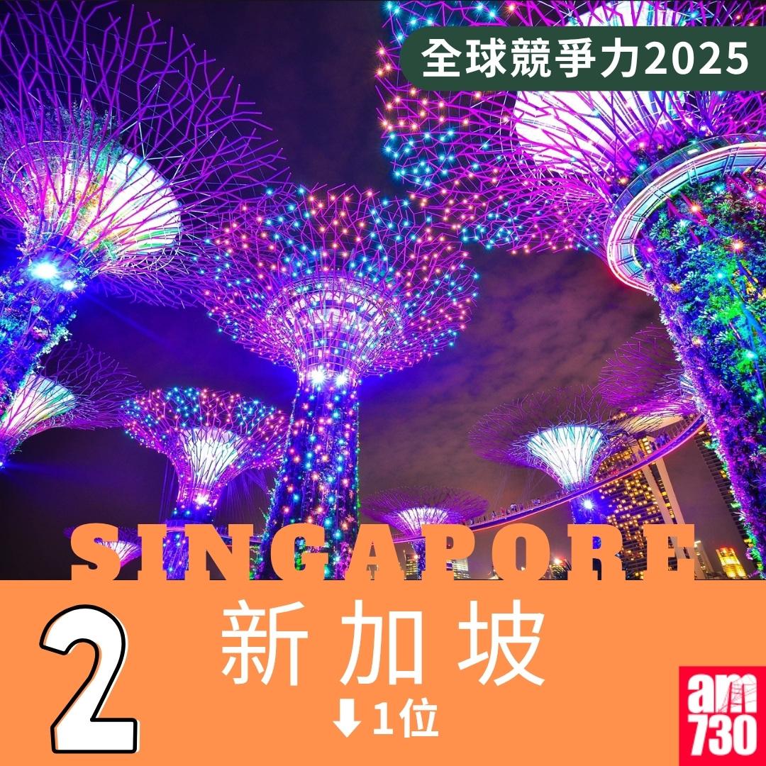 全球競爭力2025|第2位新加坡(am730製圖)