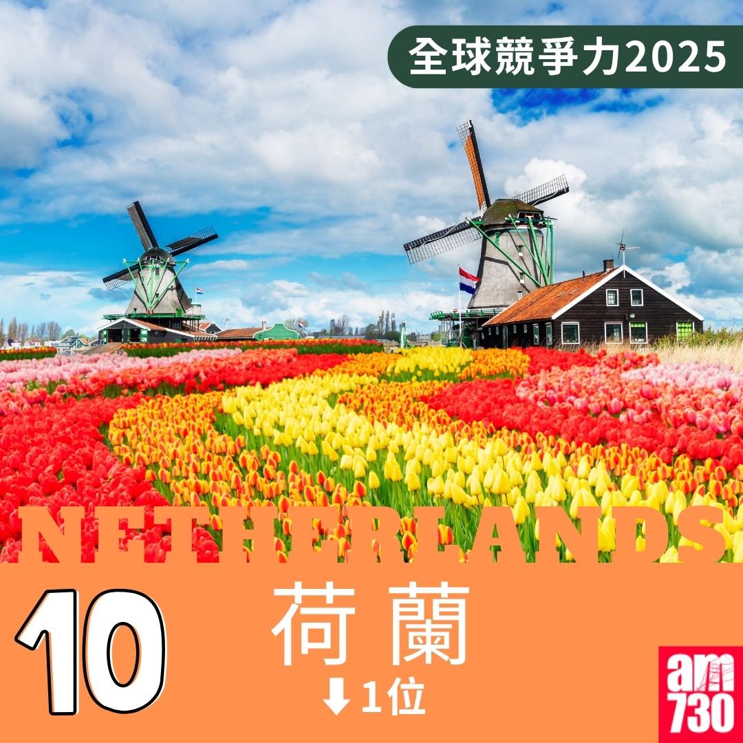 全球競爭力2025|第10位荷蘭(am730製圖)
