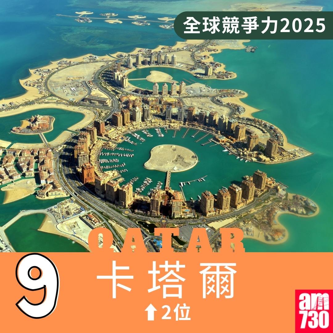 全球競爭力2025|第9位卡塔爾(am730製圖)