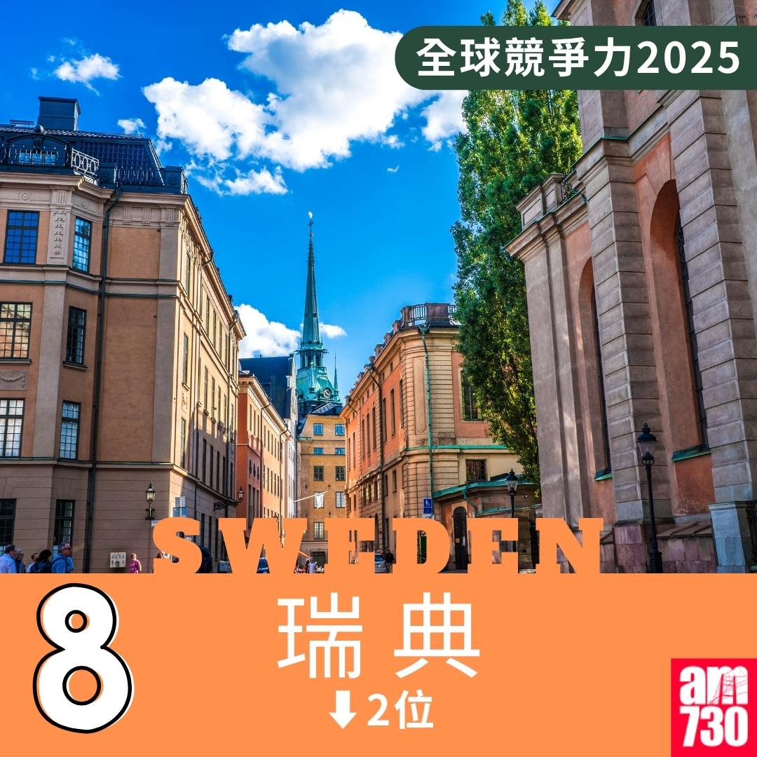 全球競爭力2025|第8位瑞典(am730製圖)