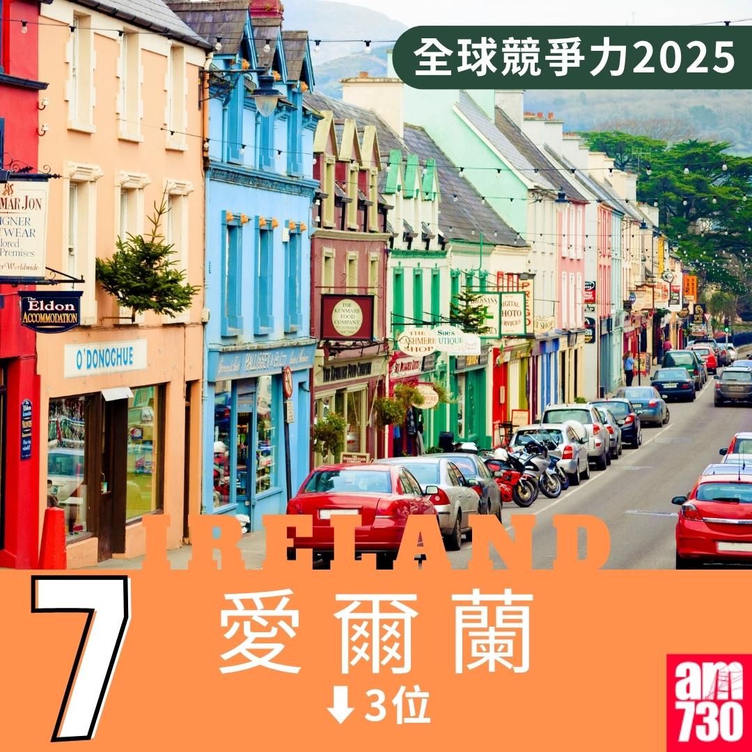 全球競爭力2025|第7位愛爾蘭(am730製圖)