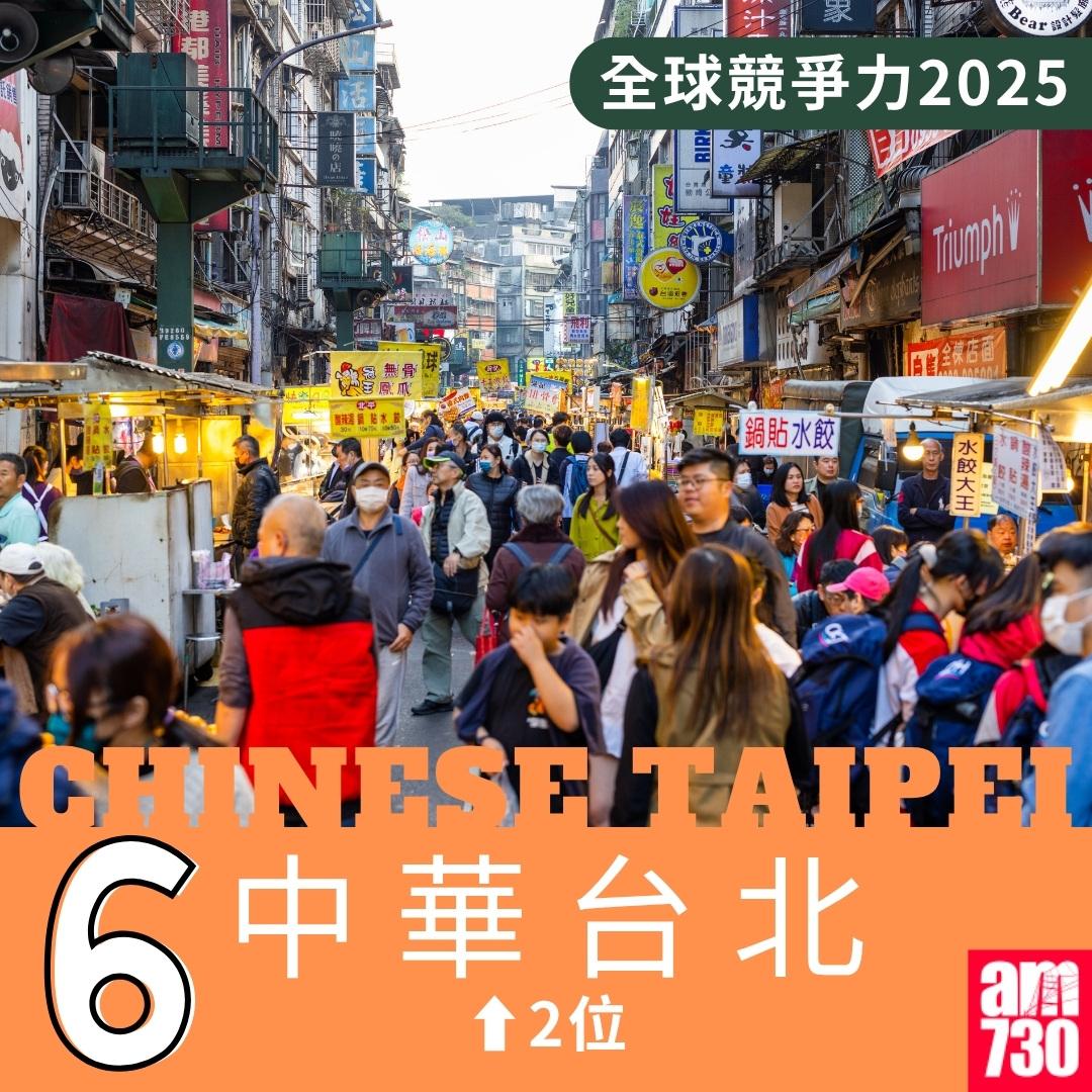全球競爭力2025|第6位中華台北(am730製圖)