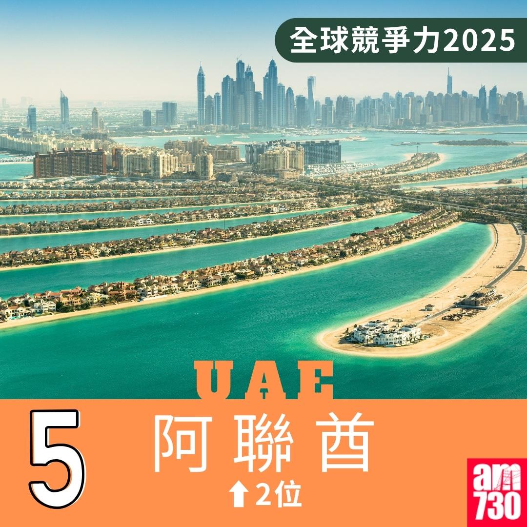 全球競爭力2025|第5位阿聯酋(am730製圖)