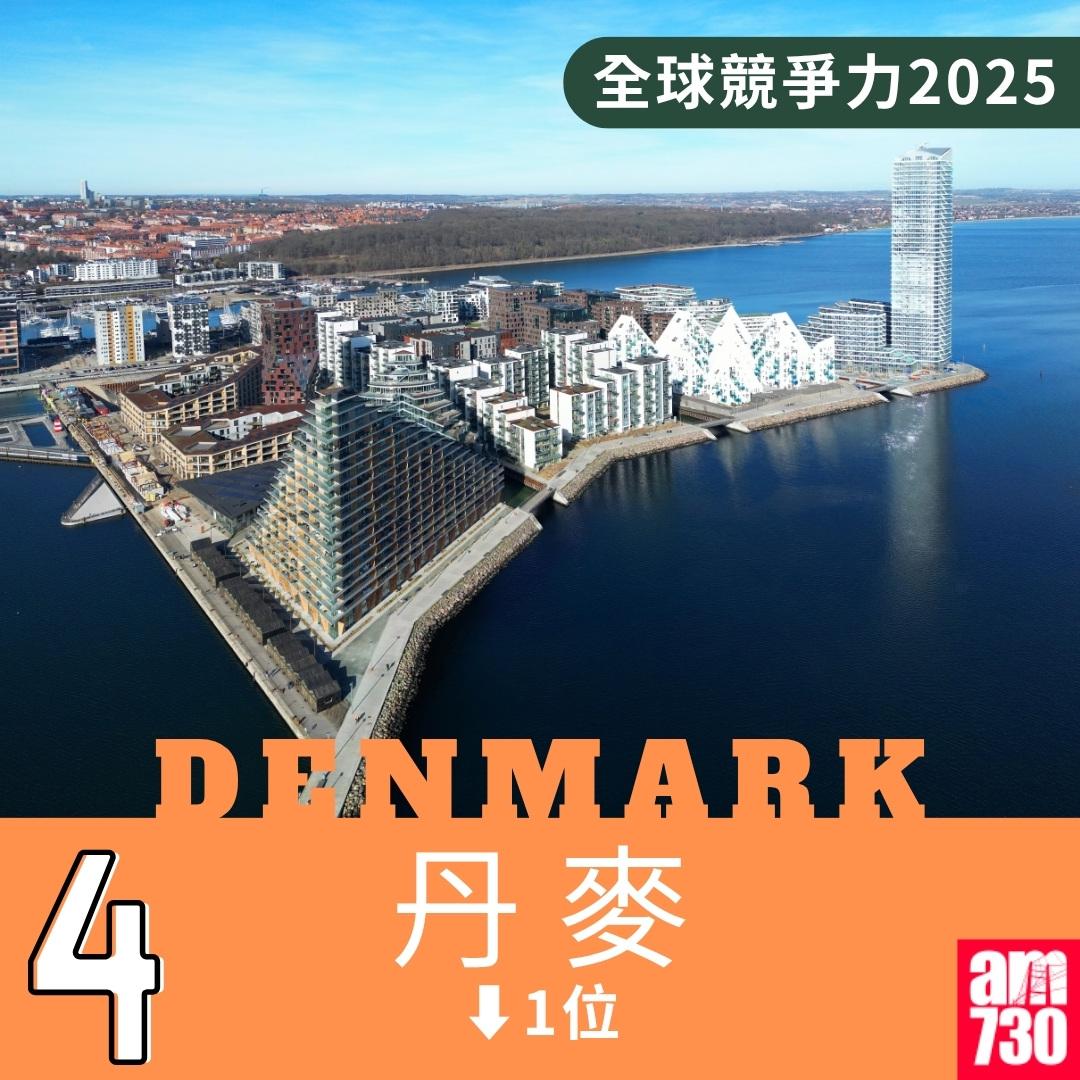 全球競爭力2025|第4位丹麥(am730製圖)
