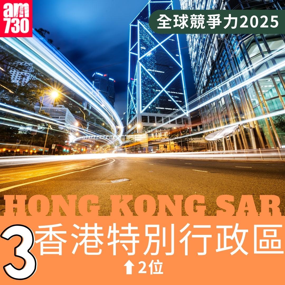 全球競爭力2025|第3位香港特別行政區(am730製圖)