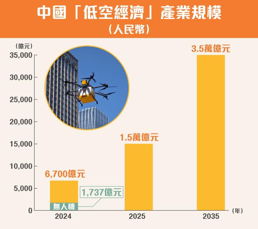 (當代中國製圖)