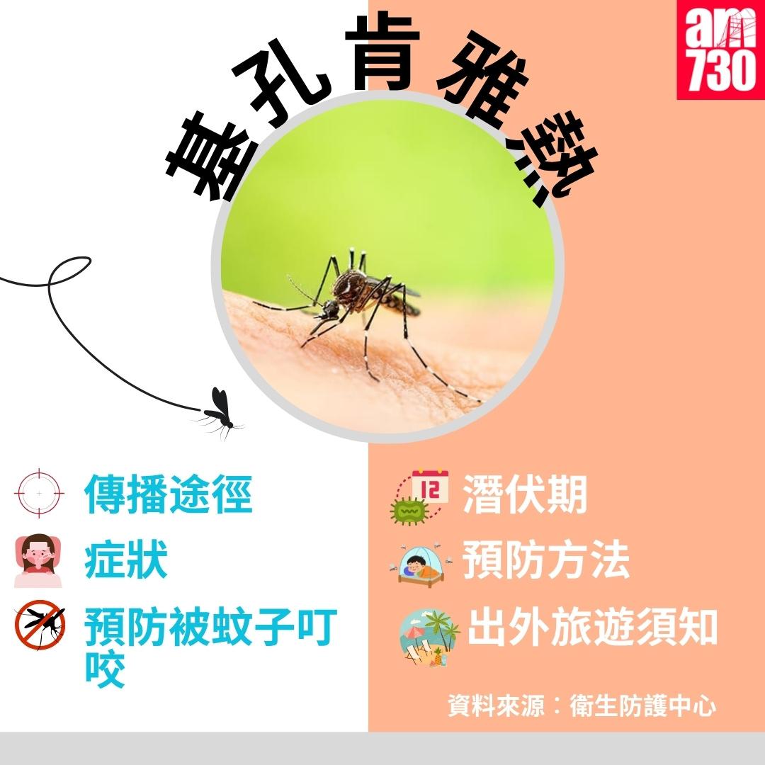 基孔肯雅熱|(am730製圖)