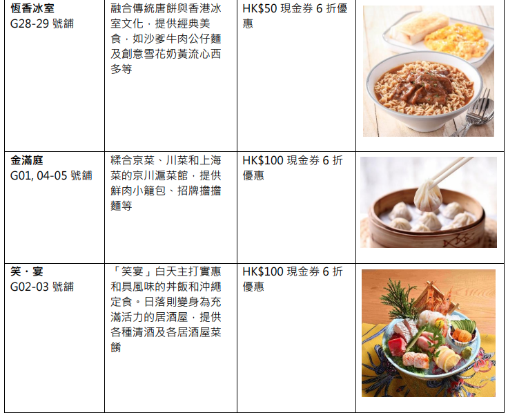 利東街「Hot Summer Hot Deals」美食消費盛會