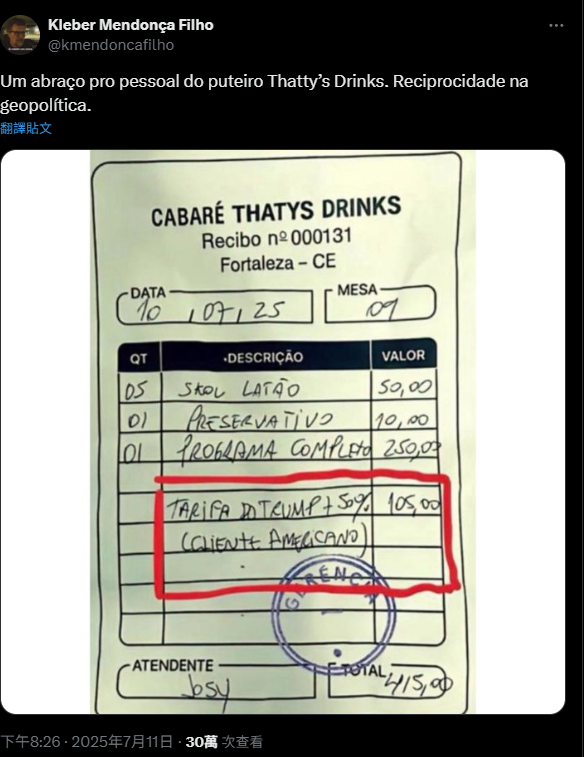 報復特朗普關稅 巴西夜店向美國遊客加收50%稅