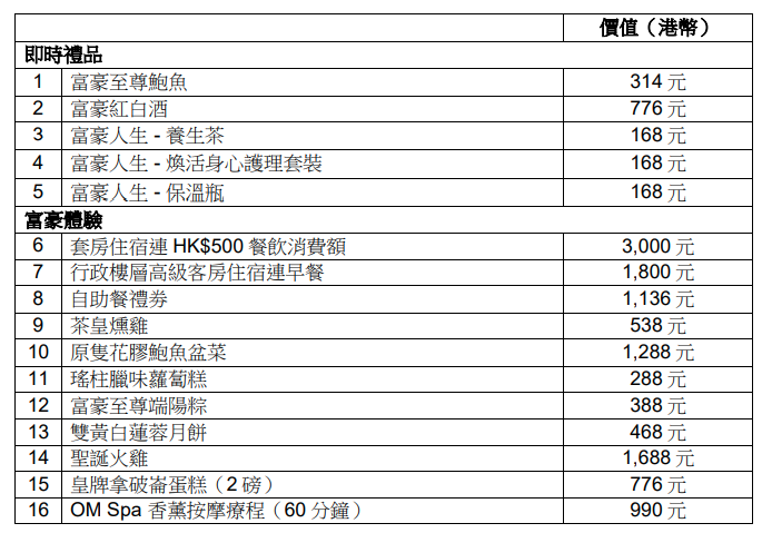 「富豪尊賞」優惠禮遇將以禮券形式兌換