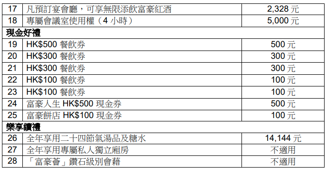 「富豪尊賞」優惠禮遇將以禮券形式兌換